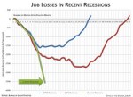 recession